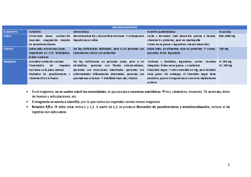 Miniatura del documento Resumen-minerales.pdf
