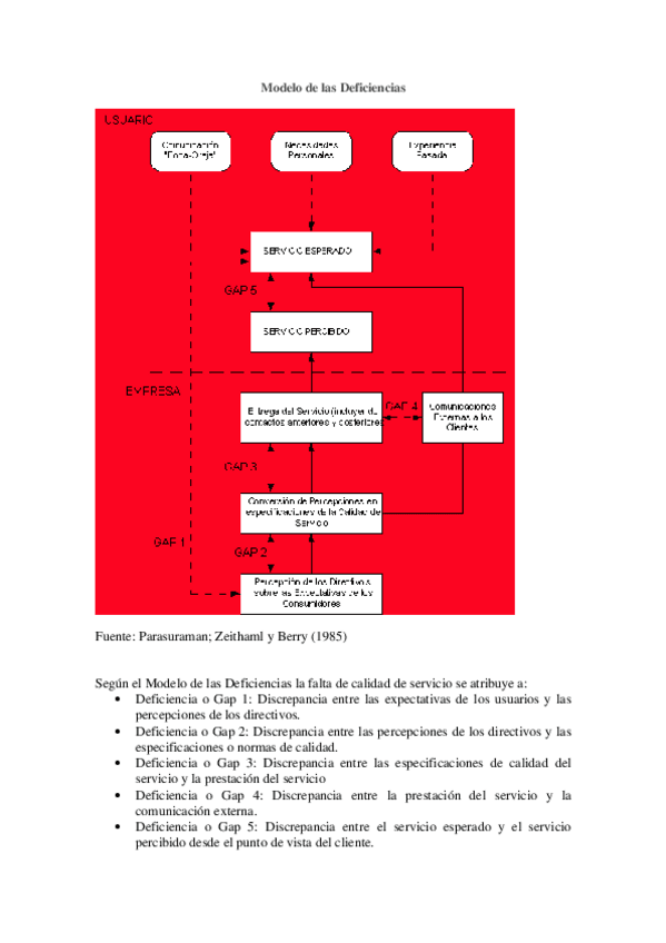 Miniatura del documento TEMA 7 modelo y grafico SERVQUAL.pdf