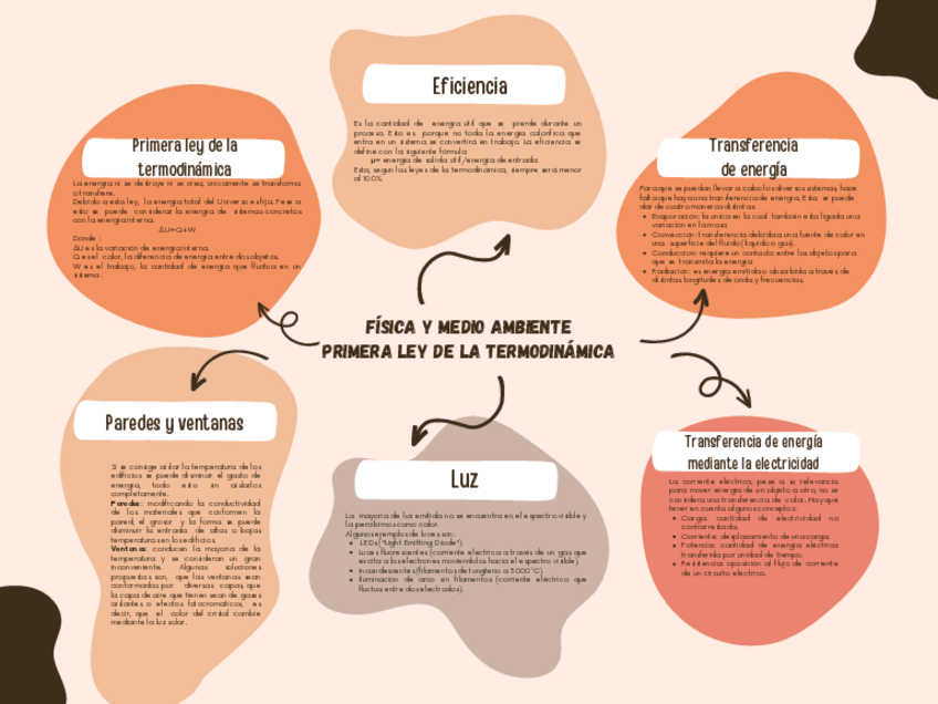 Miniatura del documento Grafico-Mapa-Mental-Moderno-Beigeffc1014ec46b052ccf31d7fba9f3735f.pdf