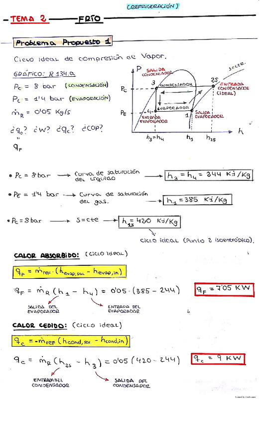Miniatura del documento Tema 2 Refrigeración.pdf