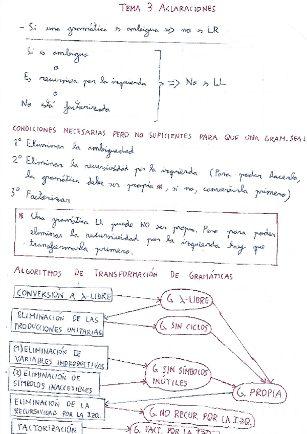 Miniatura del documento AclaracionesTema3.pdf