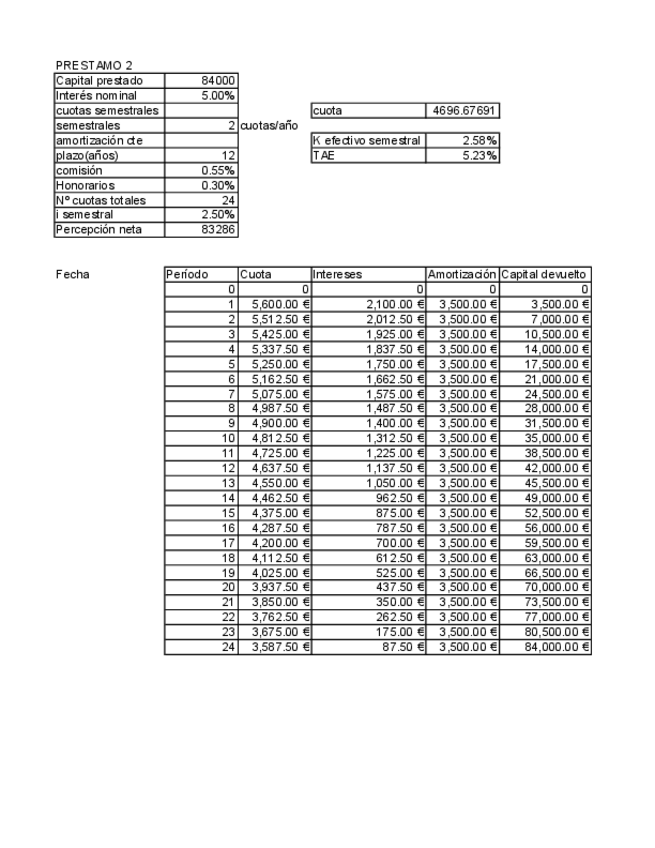 Miniatura del documento Practico-empresa.pdf