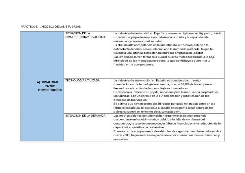 Miniatura del documento practica-6.1.pdf