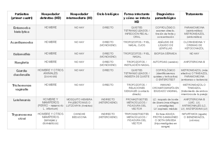 Miniatura del documento tablas-parasitologia.pdf