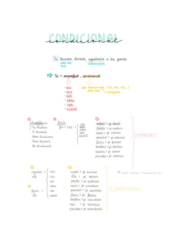 Miniatura del documento Gramática. Imperfecto y Condicional .pdf