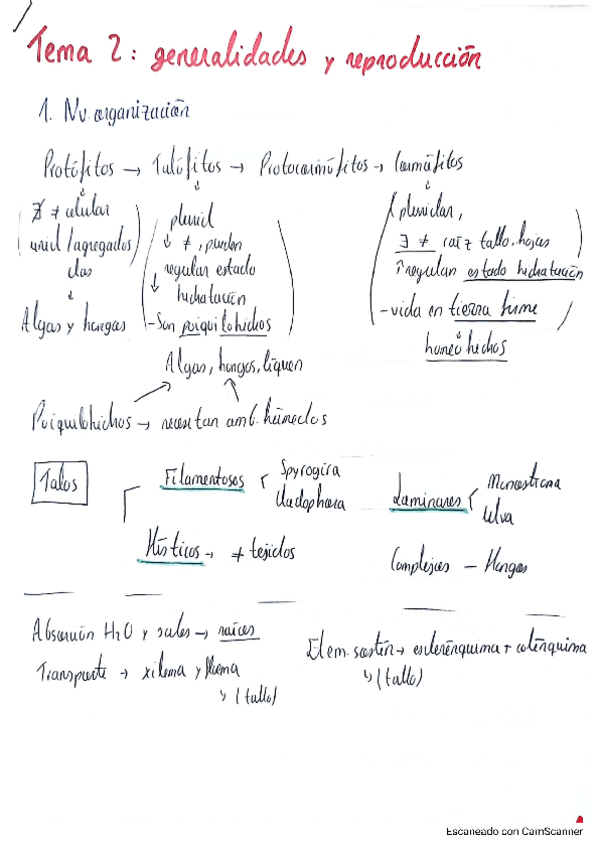 Miniatura del documento Tema-2-generalidades-y-reproduccion.pdf