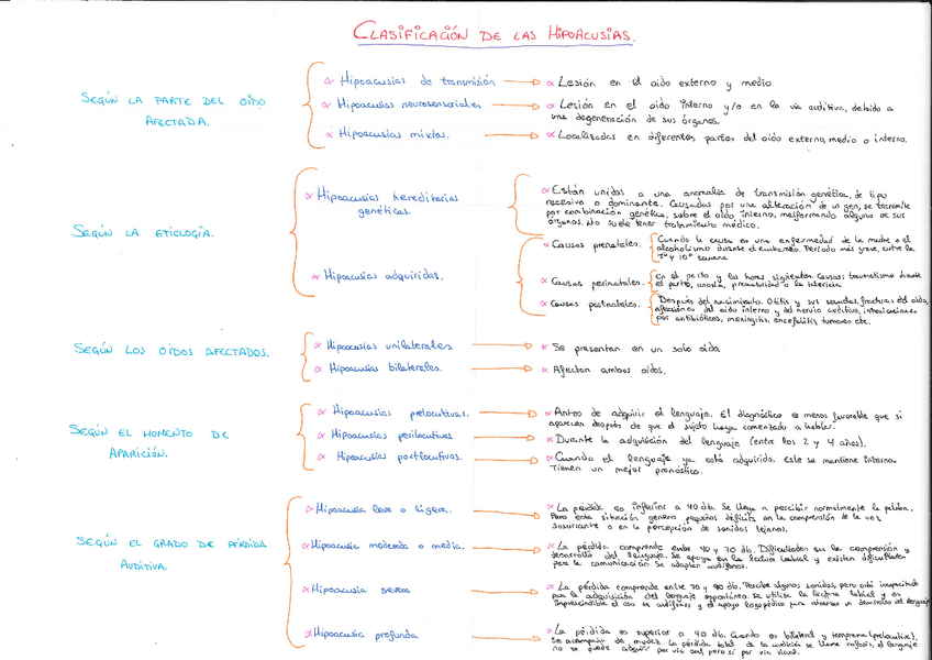 Miniatura del documento Hipoacusias.pdf