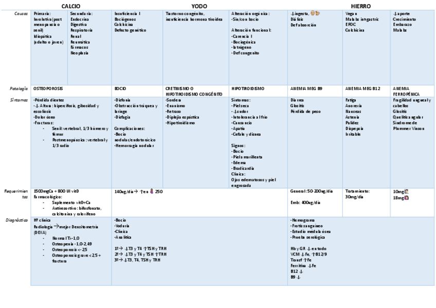 Miniatura del documento MINERALES-Y-VITAMINAS.pdf