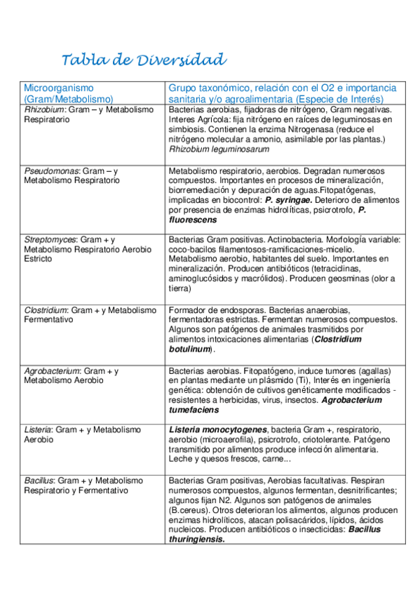 Miniatura del documento Tabla-de-Diversidad.pdf