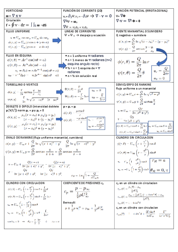 Miniatura del documento FORMULARIO-MF2-EXAMEN.pdf