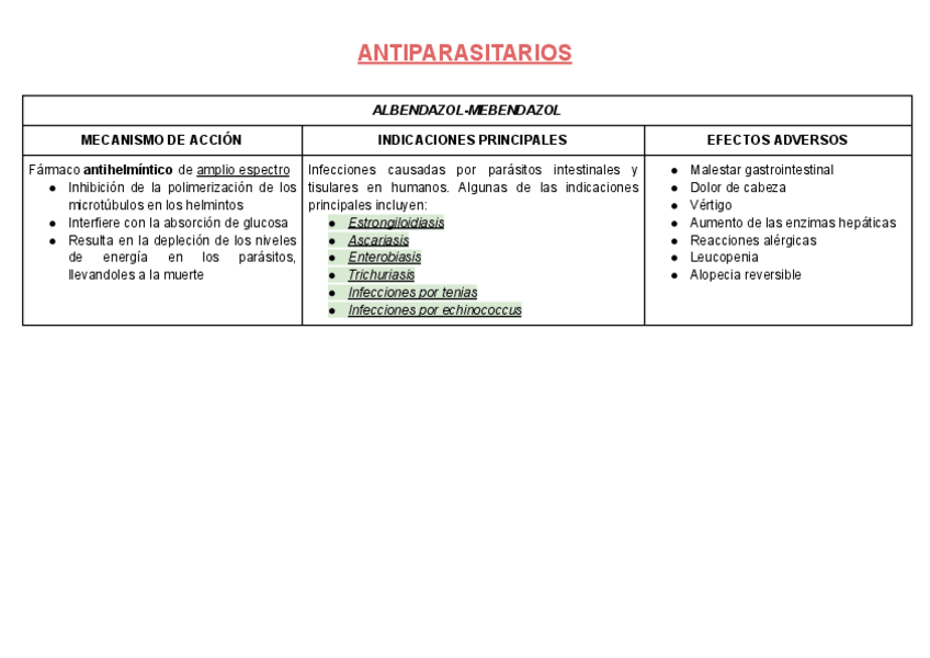 Miniatura del documento Tabla-AntiPARASITARIOS.pdf