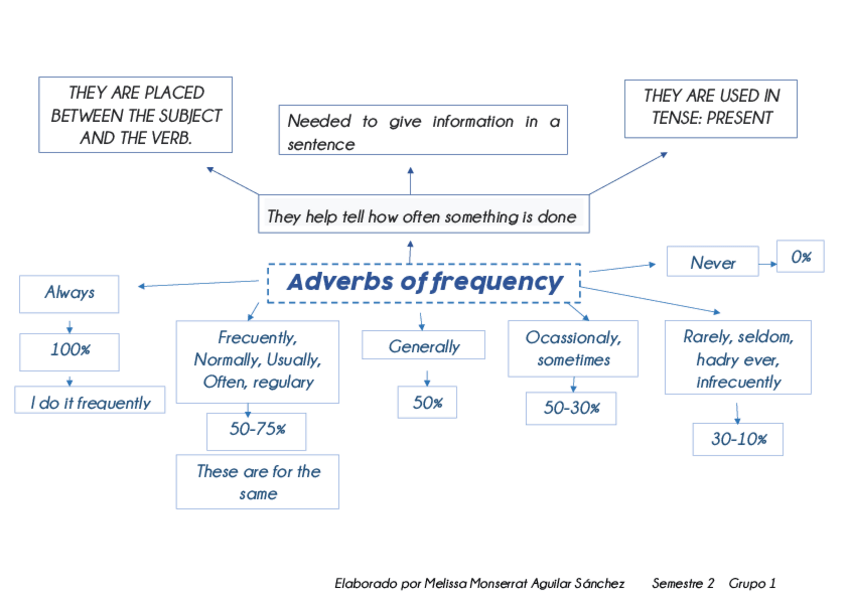 Miniatura del documento Adverbs-of-frequency.pdf