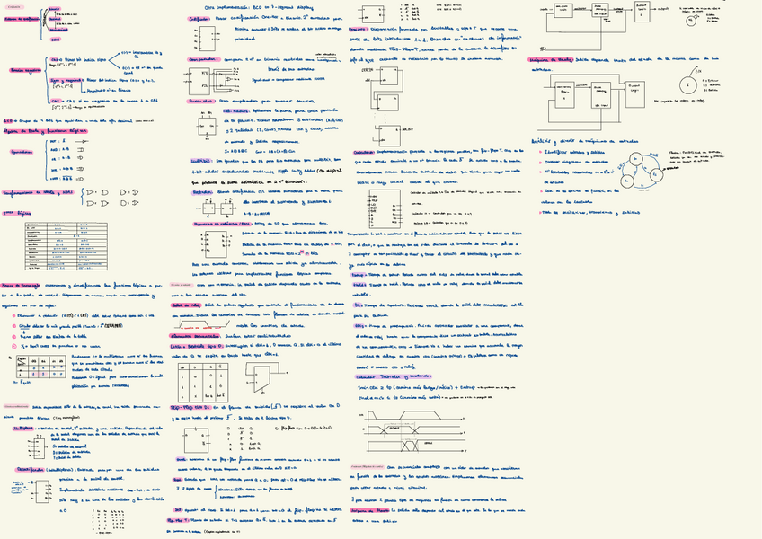 Miniatura del documento Apuntes-antes-del-examen-EDIG.pdf