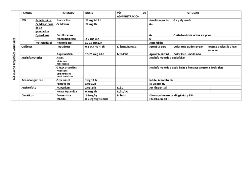 Miniatura del documento Farmacos-practicas.pdf