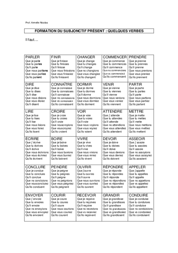 Miniatura del documento Subjonctif formation.doc