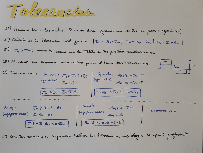 Miniatura del documento pasos-ejs-tolerancias.pdf