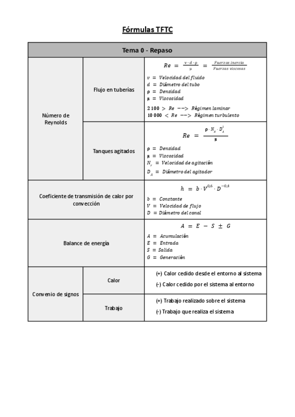 Miniatura del documento Formulas-TFTC-2023-2024.pdf