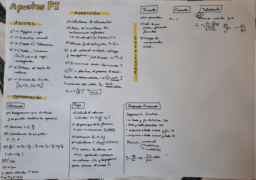 Miniatura del documento esquemas-PI.pdf