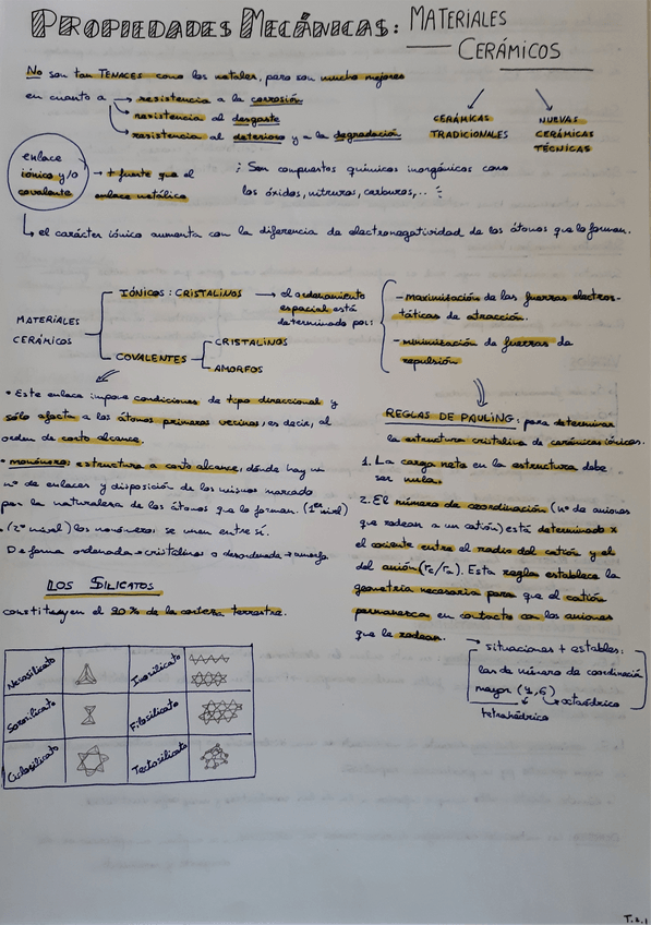 Miniatura del documento T2.MATERIALES-CERAMICOS.pdf