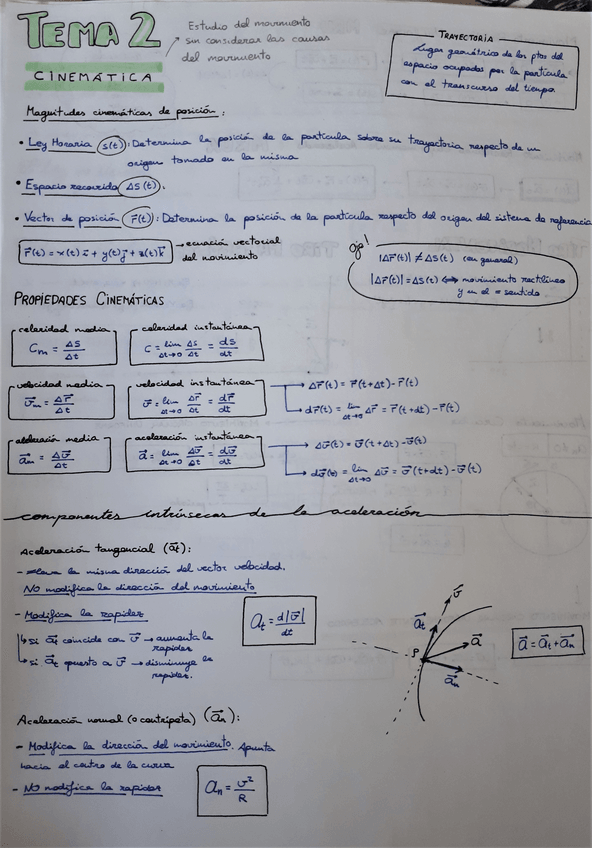 Miniatura del documento ESQUEMAS-TODOS-LOS-TEMAS.pdf