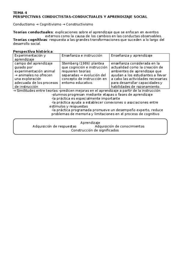 Miniatura del documento TEMA-4-PERSPECTIVAS-CONDUCTISTAS-CONDUCTUALES-Y-APRENDIZAJE-SOCIAL.docx