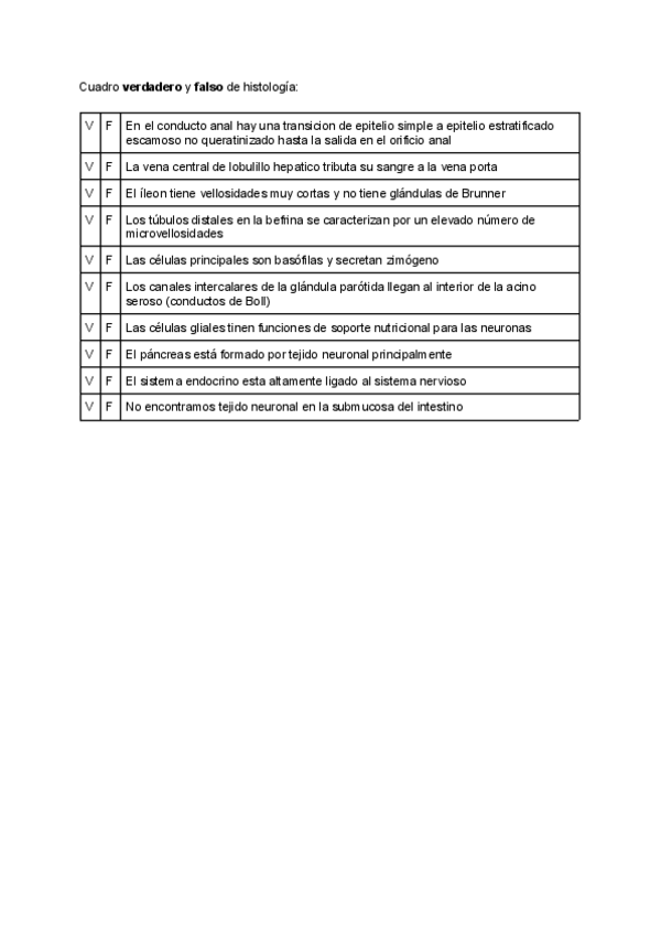 Miniatura del documento Cuadro-verdadero-y-falso-de-histologia.pdf
