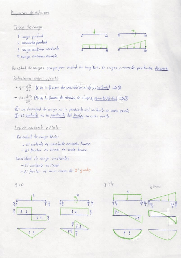 Miniatura del documento Diagramas de esfuerzos.pdf