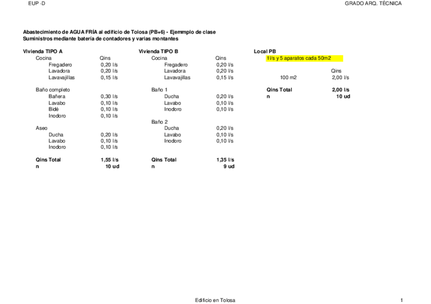Miniatura del documento SOLUCION-AGUA-FRIA-TOLOSA-PRACTICA.pdf