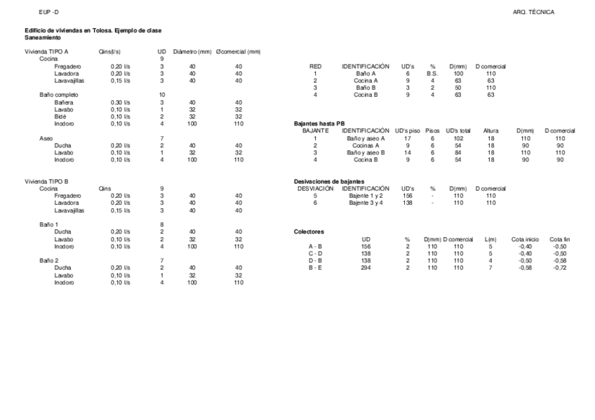 Miniatura del documento SOLUCION-SANEAMIENTO-TOLOSA-PRACTICA.pdf