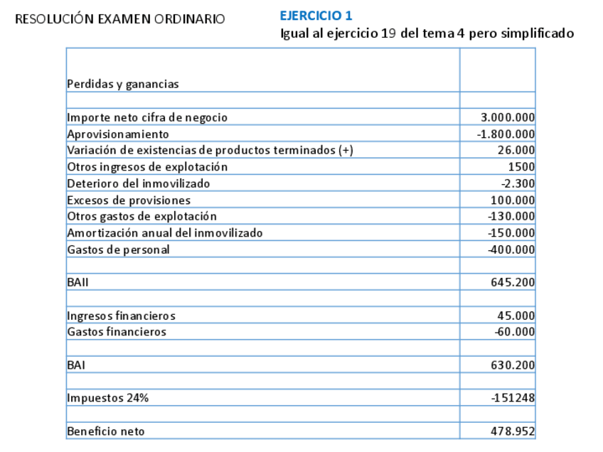 Miniatura del documento SOLUCION-DE-LOS-EJERCICIOS.pdf