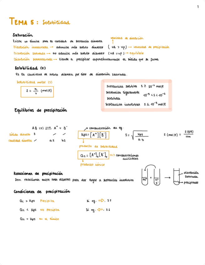 Miniatura del documento tema-5-solubilidad.pdf