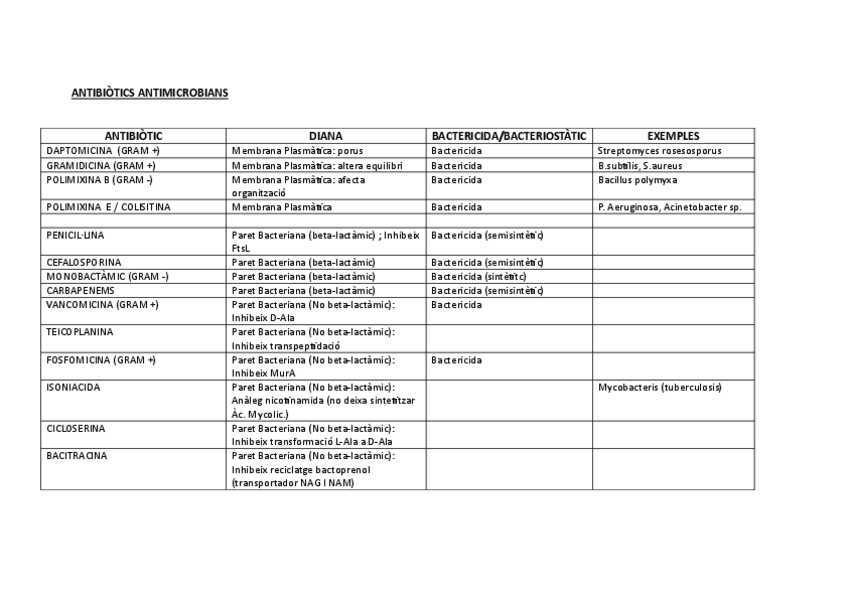 Miniatura del documento TAULA-TOT-Antibiotics-Antivirics-Antifungics.pdf