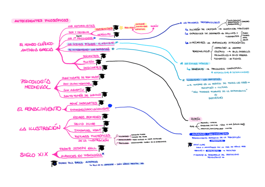 Miniatura del documento Ayer-y-Hoy-de-la-PsicologiaTEMA1.pdf