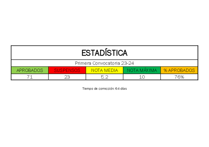 Miniatura del documento ESTADISTICAS 1Convo 23-24.pdf