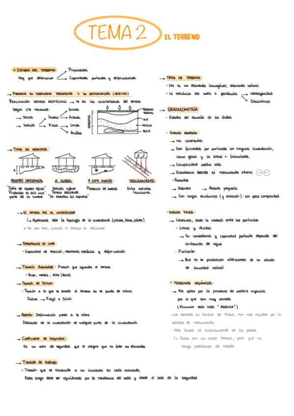 Miniatura del documento Tema-2.-El-Terreno.pdf