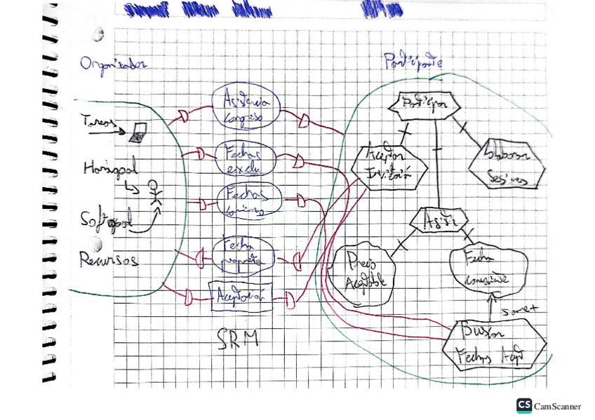 Miniatura del documento Modelo-i-star.pdf