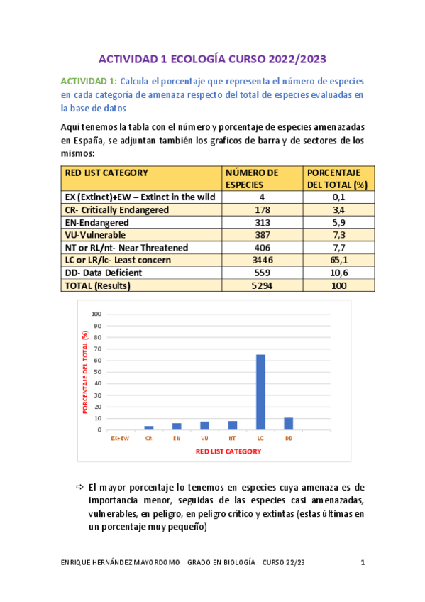 Miniatura del documento Actividad-1-RESUELTA.pdf