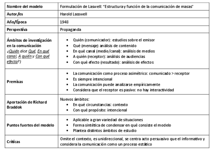 Miniatura del documento Resumen-modelos-de-la-comunicacion.pdf