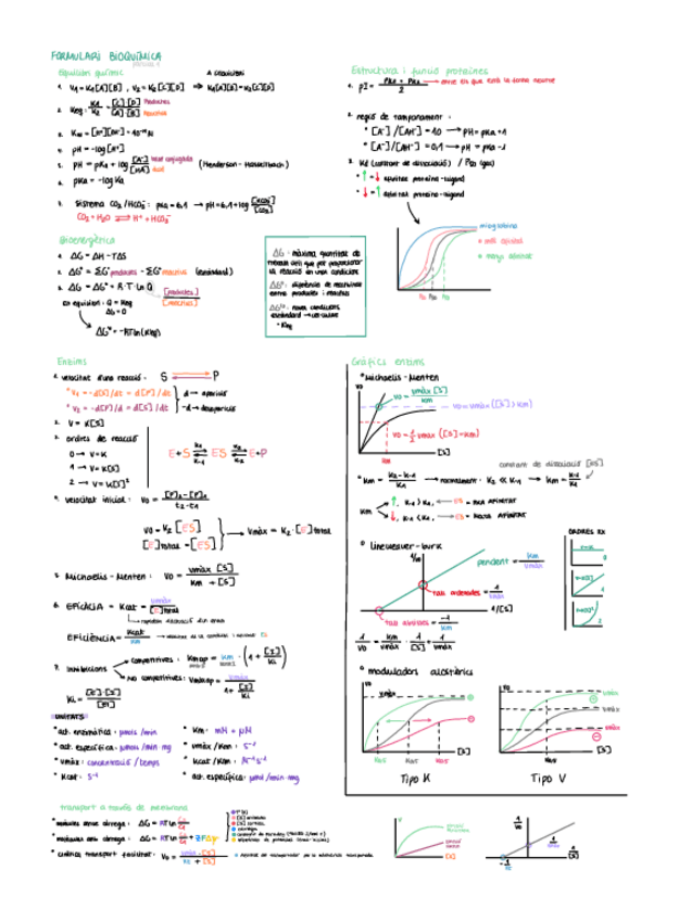 Miniatura del documento Formulari-primer-parcial.pdf