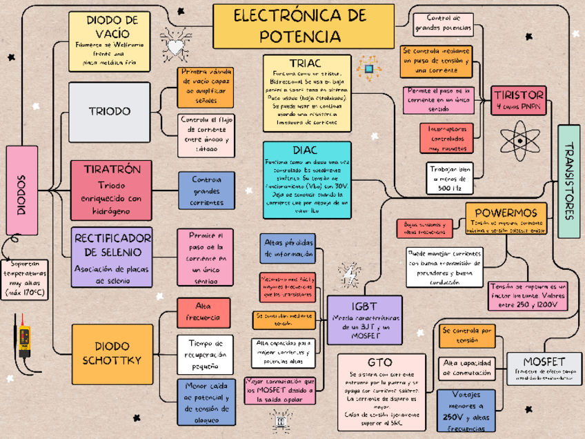 Miniatura del documento ESQUEMA-TEMA-1.pdf