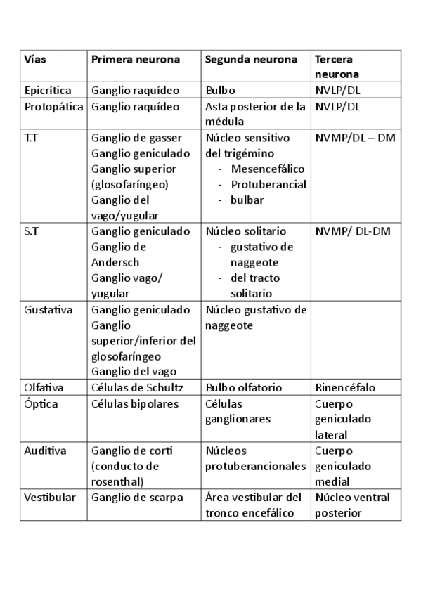 Miniatura del documento tabla-neuronas.pdf