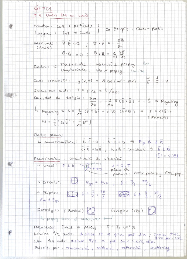 Miniatura del documento Temario-completo-optica-resumen-teoria.pdf