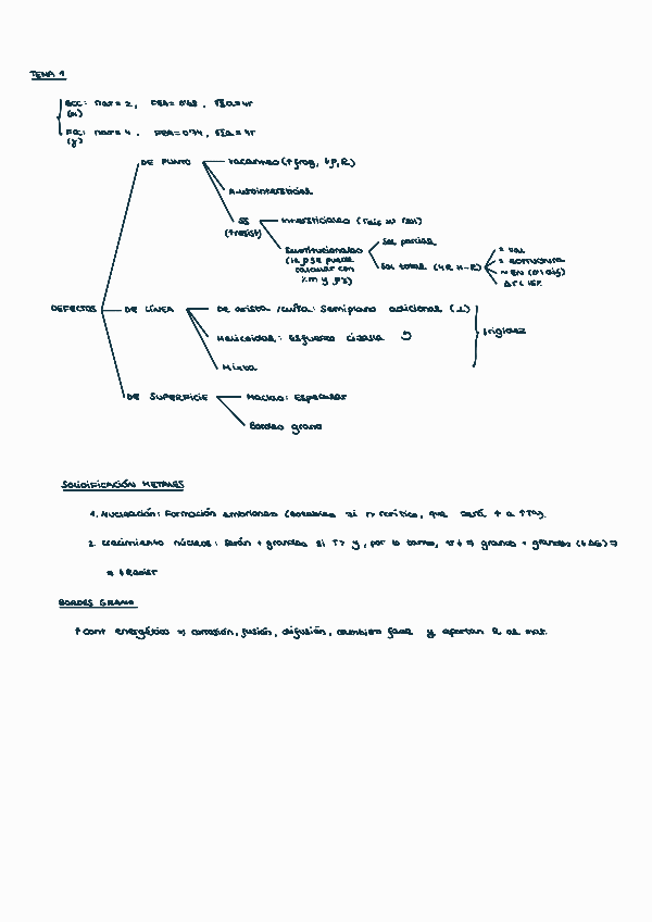 Miniatura del documento Resumen-Materiales.pdf