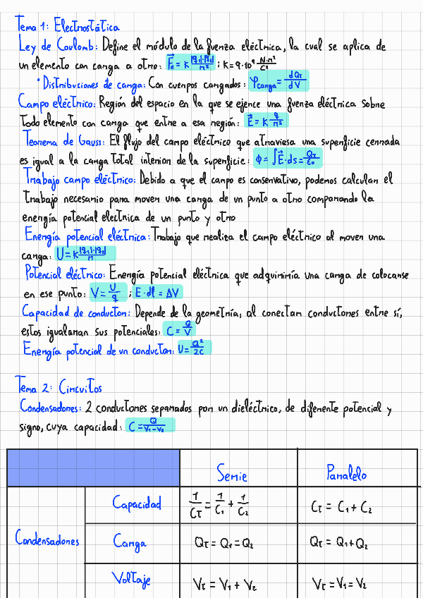 Miniatura del documento Resumen-final-Fisica-2.pdf
