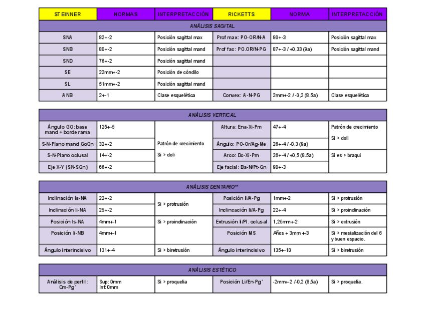 Miniatura del documento STEINNER-VS.-RICKETS--ANALISIS-DENTARIO.pdf