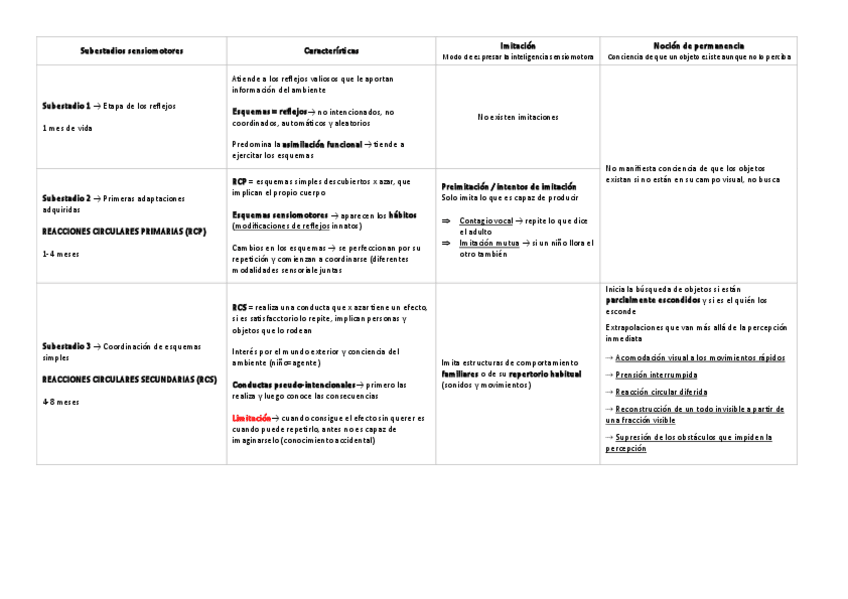 Miniatura del documento Subestadios-sensiomotores.pdf