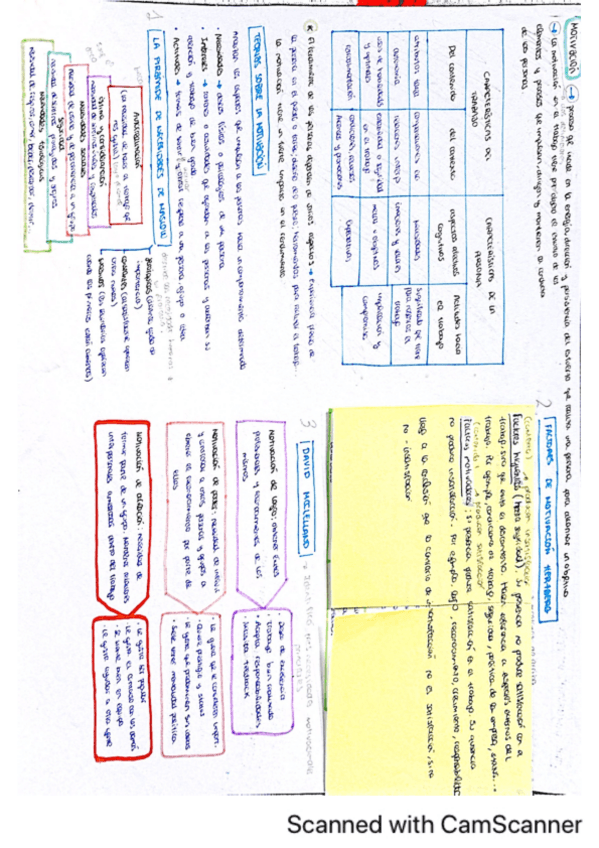 Miniatura del documento Motivacion-esquema-examen.pdf