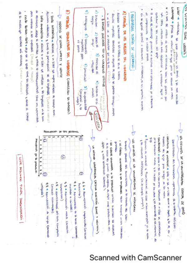 Miniatura del documento Gerentes-como-lideres-esquema-examen.pdf