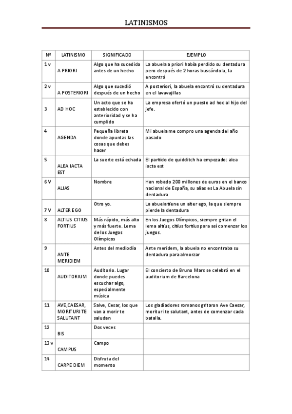Miniatura del documento LATINISMOS.pdf