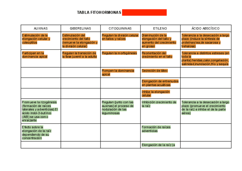 Miniatura del documento Tabla-Fitohormonas.pdf